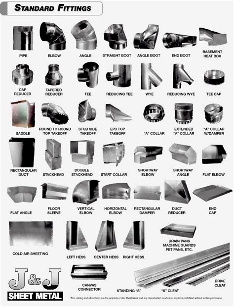 hvac sheet metal fittings|sheet metal duct price list.